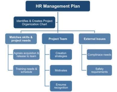 HR Strategy Plan - 12+ Examples, Format, Pdf