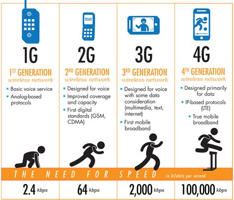 5G and The Best 5G Phones in 2022 - DroidViews