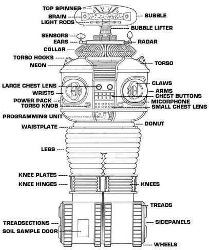 Diagram of the Robot : r/lostinspace