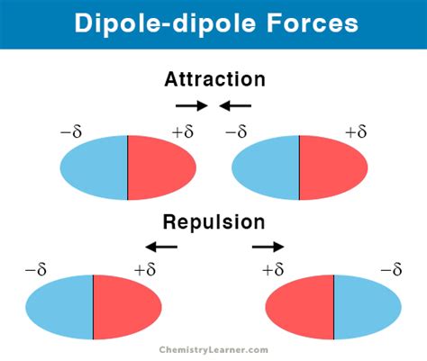 Examples Of Dipole Dipole Bonds