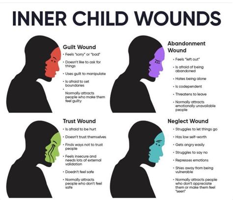 Inner Child Wounds : r/attachment_theory