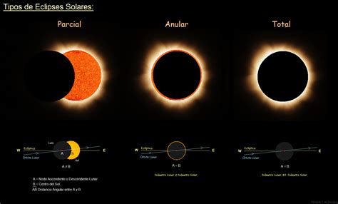 Eclipse Solar De 8 De Abril De 2024 - Davita Anastassia