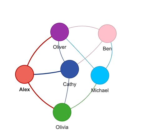 Pyvis: Visualize Interactive Network Graphs in Python | by Khuyen Tran | Towards Data Science