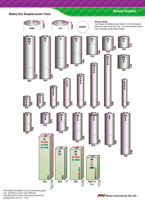 Battery Size Template 18mm Below - Master Instruments Australian Rechargeable Lithium Battery ...