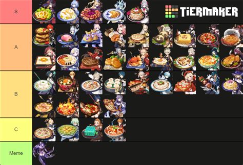 Genshin Impact Special Dishes Tier List (Community Rankings) - TierMaker