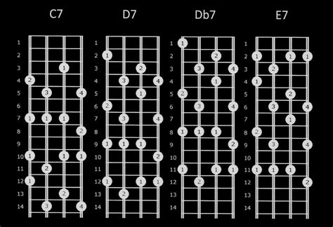 Bouzouki Chords - The Bouzouki Learning Website