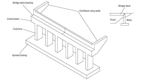 Abutment of Bridges: Functions, Types, and Design - Structville