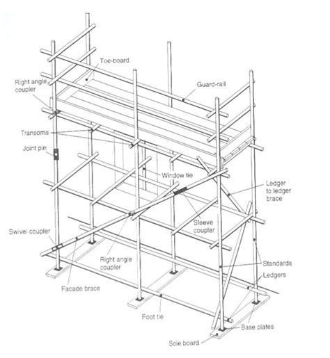 Scaffolding Drawing at GetDrawings | Free download