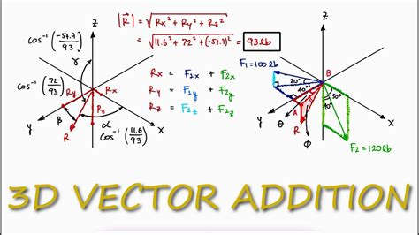 Excellent Add Two Vectors Photos