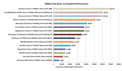 How to pick the best gaming laptop GPU | PCWorld