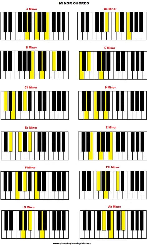 List of piano chords – free chord charts