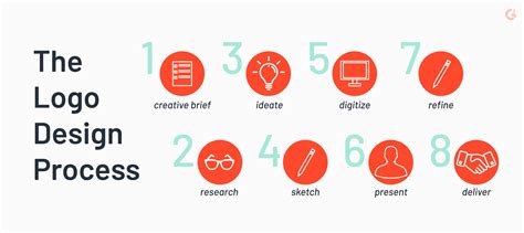 The Logo Design Process: Finding Order in the Chaos