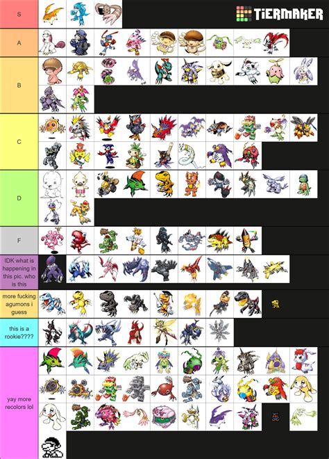 Digimon Child/Rookie (Updated 06/2021) Tier List (Community Rankings ...