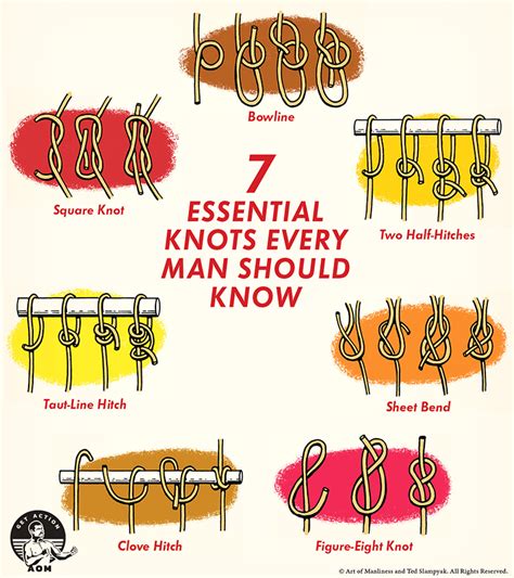 7 Essential Knots Every Man Should Know: An Illustrated Guide - Style unique