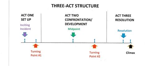 Picture This!: A Screenplay Approach