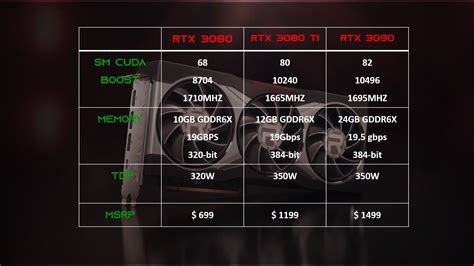 GeForce RTX 3080 Ti | NVidia GeForce RTX 3080 Ti | 3080 Ti