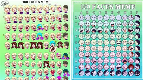 100 Faces Meme | Know Your Meme