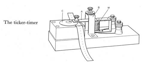 Ticker Tape Lab Answers | SchoolWorkHelper