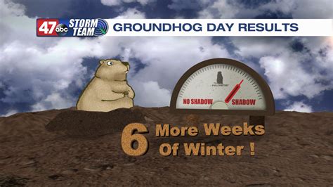 Groundhog Day & February Outlook - 47abc