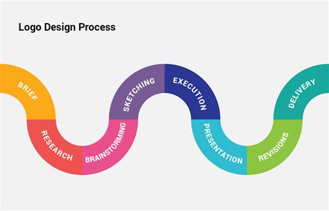 Logo Design Process From Start To Finish