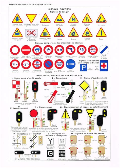 French Road Signs Chart in Color 1930s French Encyclopedia | Etsy