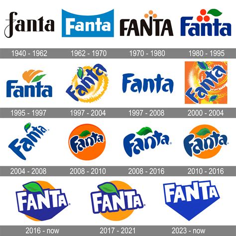 Fanta Transparent | PNG All