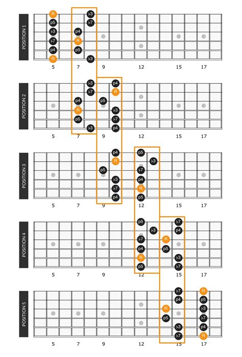 Deviazione per me Collana pentatonic scale campata informale preoccupazione