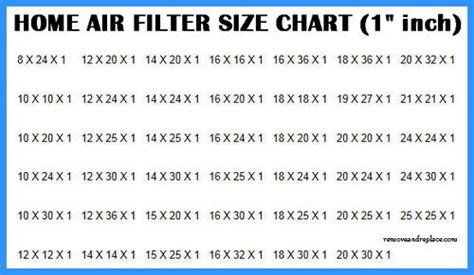 Air Filters - Replacement Home AC Filter Sizes and Types | Air filter, Furnace filters, Filters