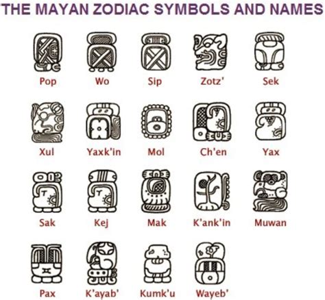 Mayan Zodiac Symbols And Names - In5D