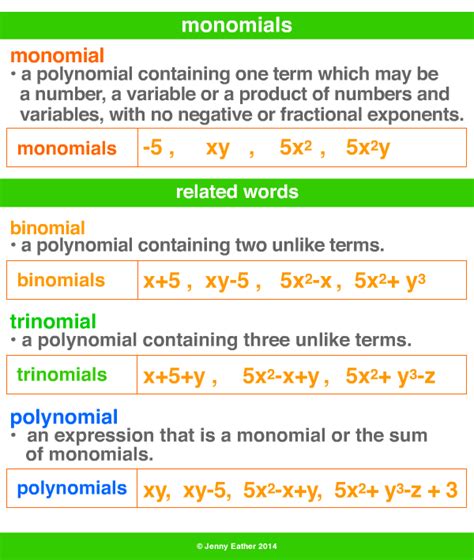 monomial ~ A Maths Dictionary for Kids Quick Reference by Jenny Eather