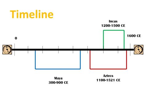 PPT - Maya, Aztec and Inca Civilizations PowerPoint Presentation, free download - ID:614693