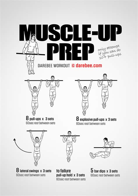 Muscle-Up Prep Workout