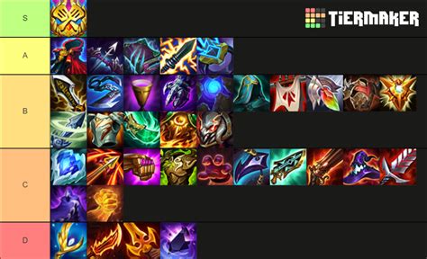 The best TFT items and comps for Patch 12.5 - Inven Global