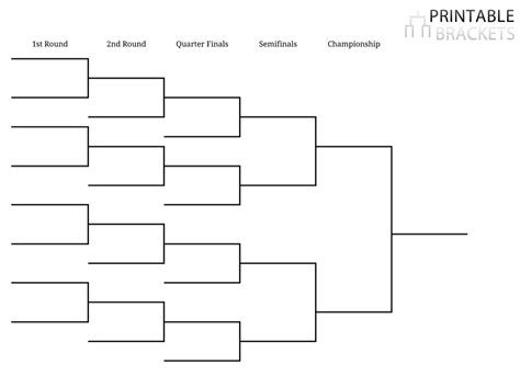 Printable Ncaa Men's D1 Bracket For 2019 March Madness Tournament ...