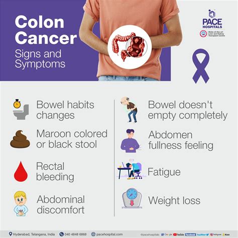 Colon Cancer - Symptoms, Causes, Diagnosis and Treatment