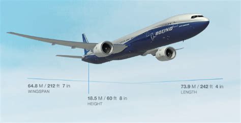 Boeing 777-300ER Specifications | Download Scientific Diagram