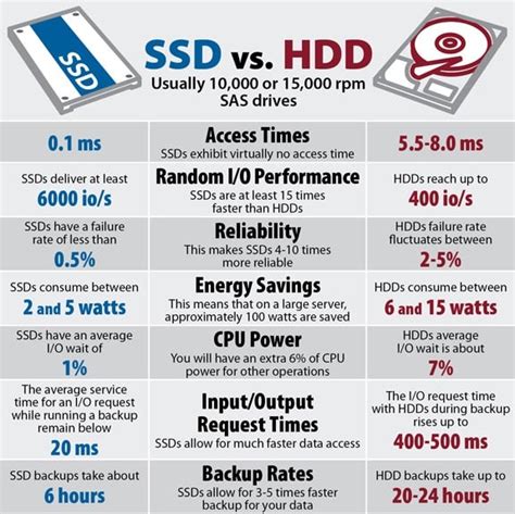 SSD vs HDD | What Is the Difference? | ESF