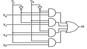 mux schematic diagram - Wiring Diagram and Schematics