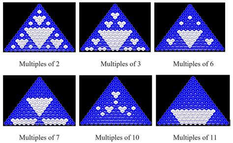 Numbers and number patterns in Pascal’s triangle | The Aperiodical