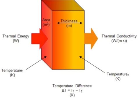 Why thermal conductivity matters