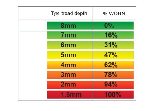 tread depth percentage chart - Queen-Size E-Zine Picture Library