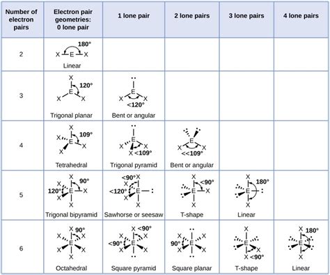 Lewis Structures And Vsepr Worksheet - Printable Word Searches