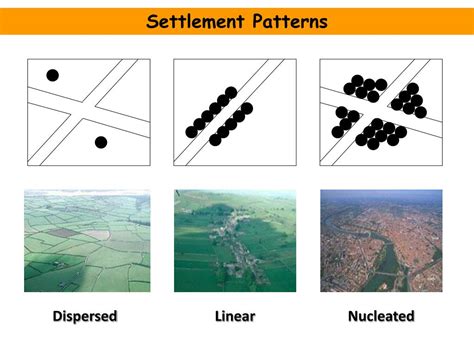 PPT - Settlement Patterns PowerPoint Presentation, free download - ID ...