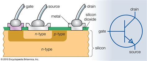 Silicon Transistor Diagram