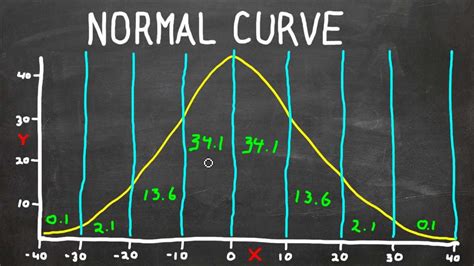 28 BASIC STATISTICS STANDARD DEVIATION - StatisticsBasic