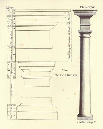 Tuscan Order Architecture