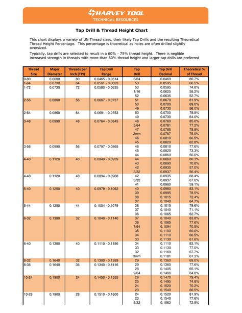 23 Printable Tap Drill Charts [PDF] ᐅ TemplateLab