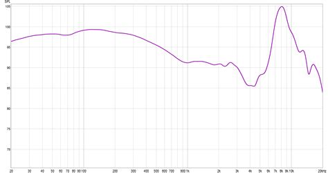 Beyerdynamic DT 1990 PRO Review SoundGuys, 49% OFF