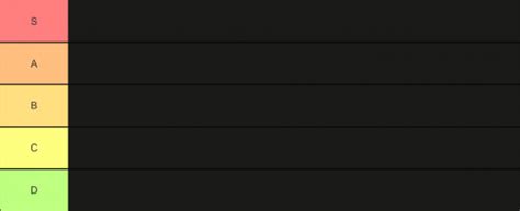 FNaF games ed Tier List (Community Rankings) - TierMaker