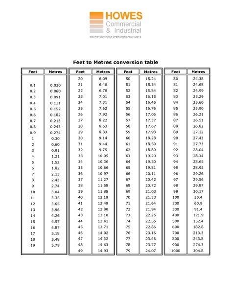 Cm To Inches Conversion Chart Printable